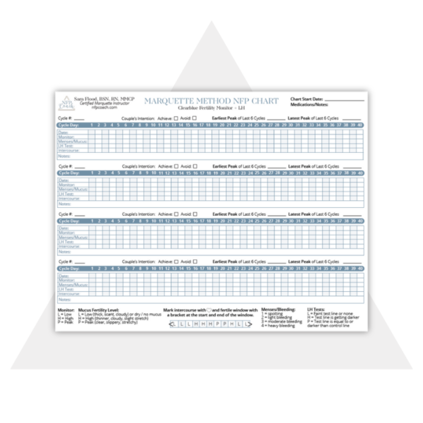 NFP Coach | Home of the NFP Online Course | Marquette Method