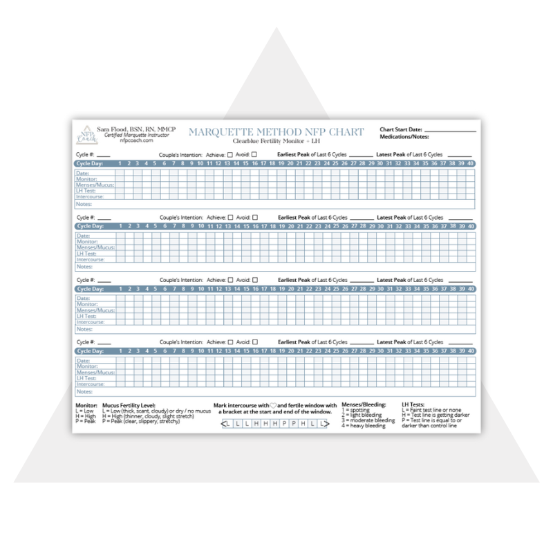 A free NFP Marquette Chart